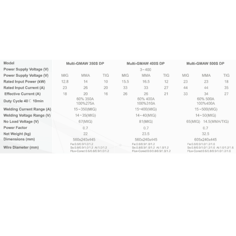 Hanker Multi Gmaw 500S Sinerjik Gazaltı Kaynak Makinesi