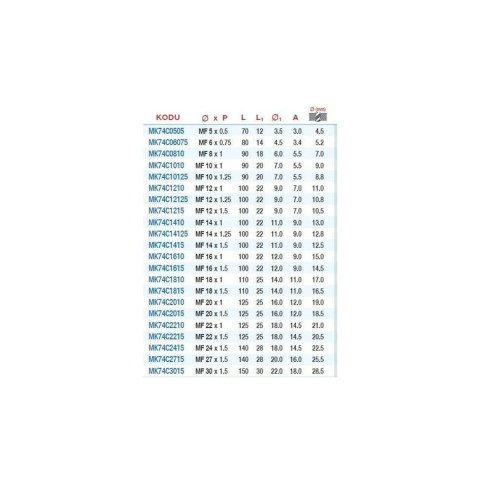 Düz Makine Kılavuzu Metrik İnce Diş Dın-374/C Hss-M2AL