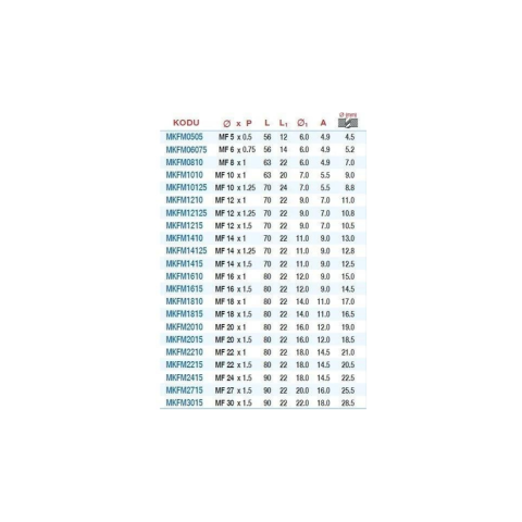 Düz 2 Parçalı Takım Kılavuzu Metrik İnce Diş Dın-2181 Hss-M2AL MF 22 x 1.5