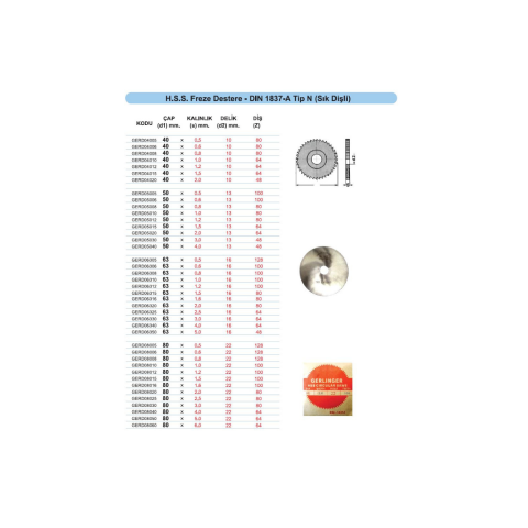 HSS Freze Testere - DIN 1837/A Sık Dişli - Metal İşleme 50 x 0.5 mm
