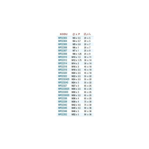 Metrik Pafta Hss Dın-223 M12 x 1.75