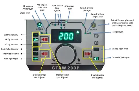 HANKER TIG 200 Pulse İnverter Argon Kaynak Makinası 200 Amper
