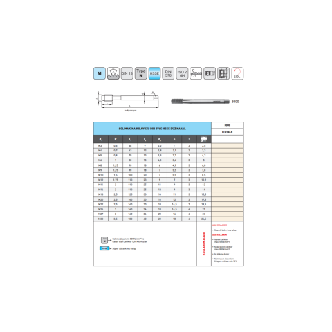 Narex M22 Sol Makine Kılavuzu Dın376C Hsse 3000