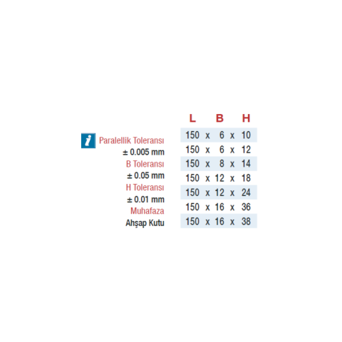 Çift Metrik Paralel Set