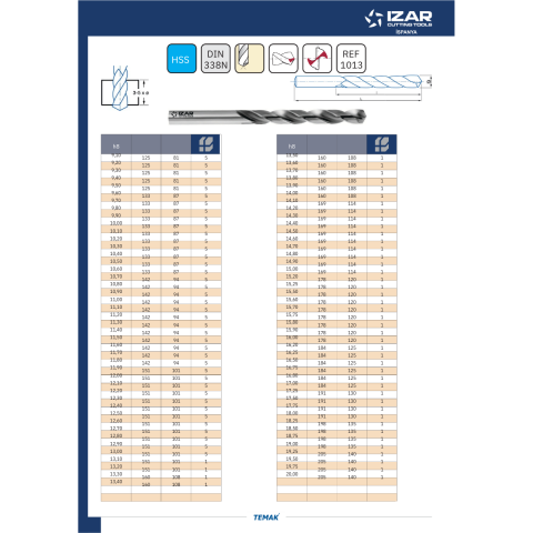 Izar 1,50 mm Dın338 Matkap Ucu Hss (Ref.1013) - 10 Adet