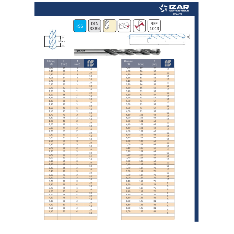 Izar 2,00 mm Dın338 Matkap Ucu Hss (Ref.1013) - 10 Adet
